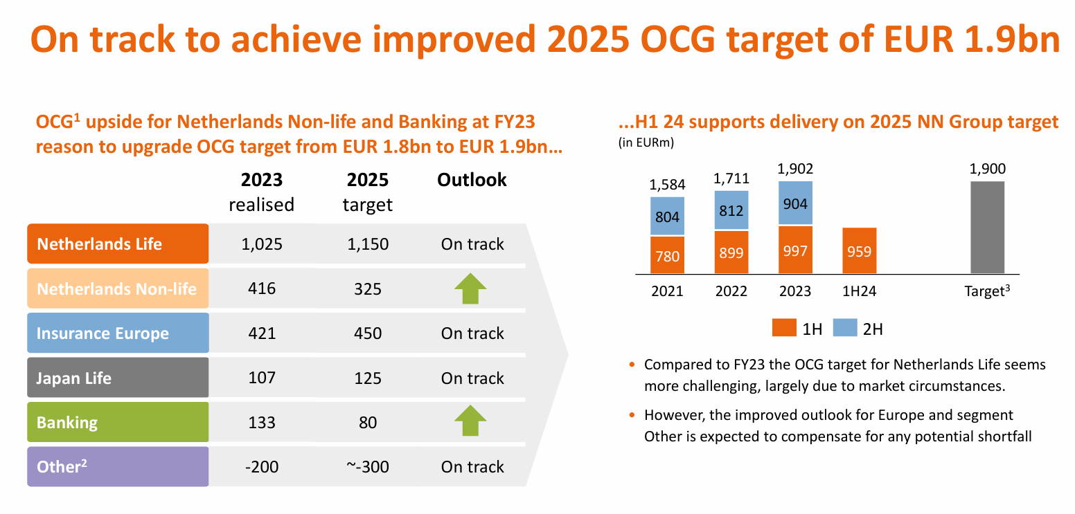 NN Group: Looks Like A Safe 7.5% Yield (OTCMKTS:NNGPF) | Seeking Alpha