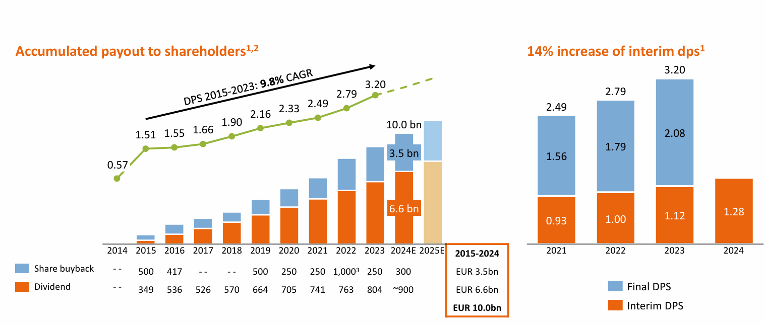 NN Group: Looks Like A Safe 7.5% Yield (OTCMKTS:NNGPF) | Seeking Alpha