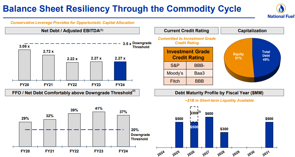 National Fuel Gas Company Investor Relations Why National Fuel Gas Is Still On My 'Buy' List (NYSE:NFG) | Seeking Alpha