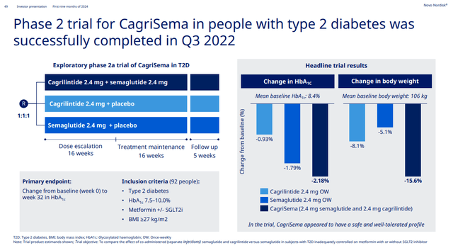 Novo Nordisk: Can CagriSema Show 25% Weight Loss In REDEFINE-1 Trial