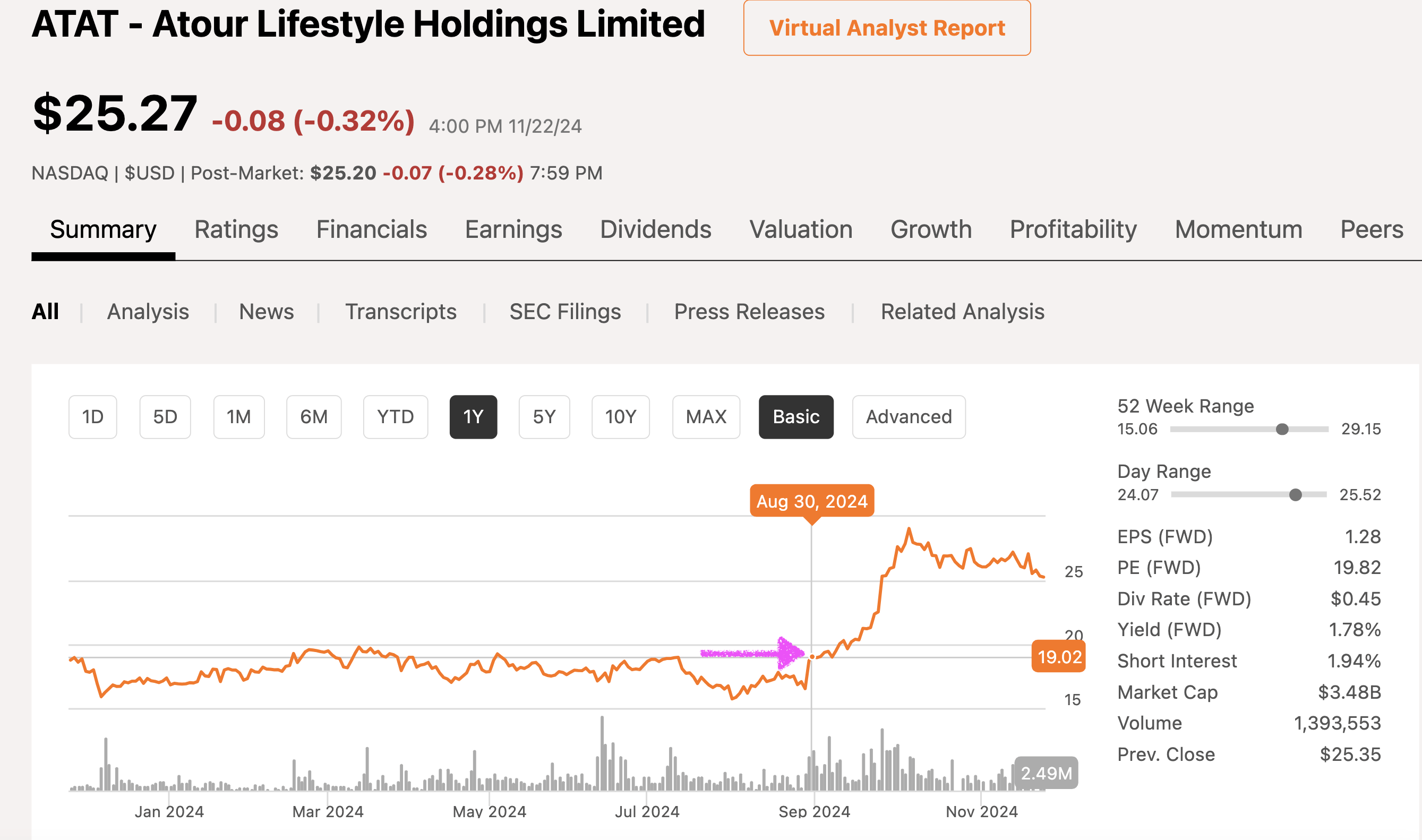 Atour Lifestyle: A Growing Business With A Long Runway (ATAT) | Seeking