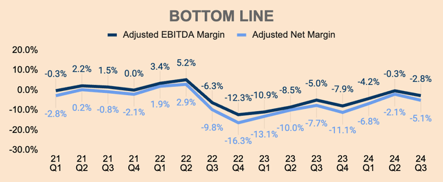 Opendoor Bottom Line