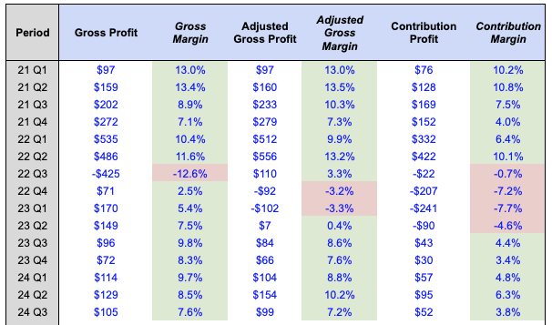 Opendoor Unit Economics