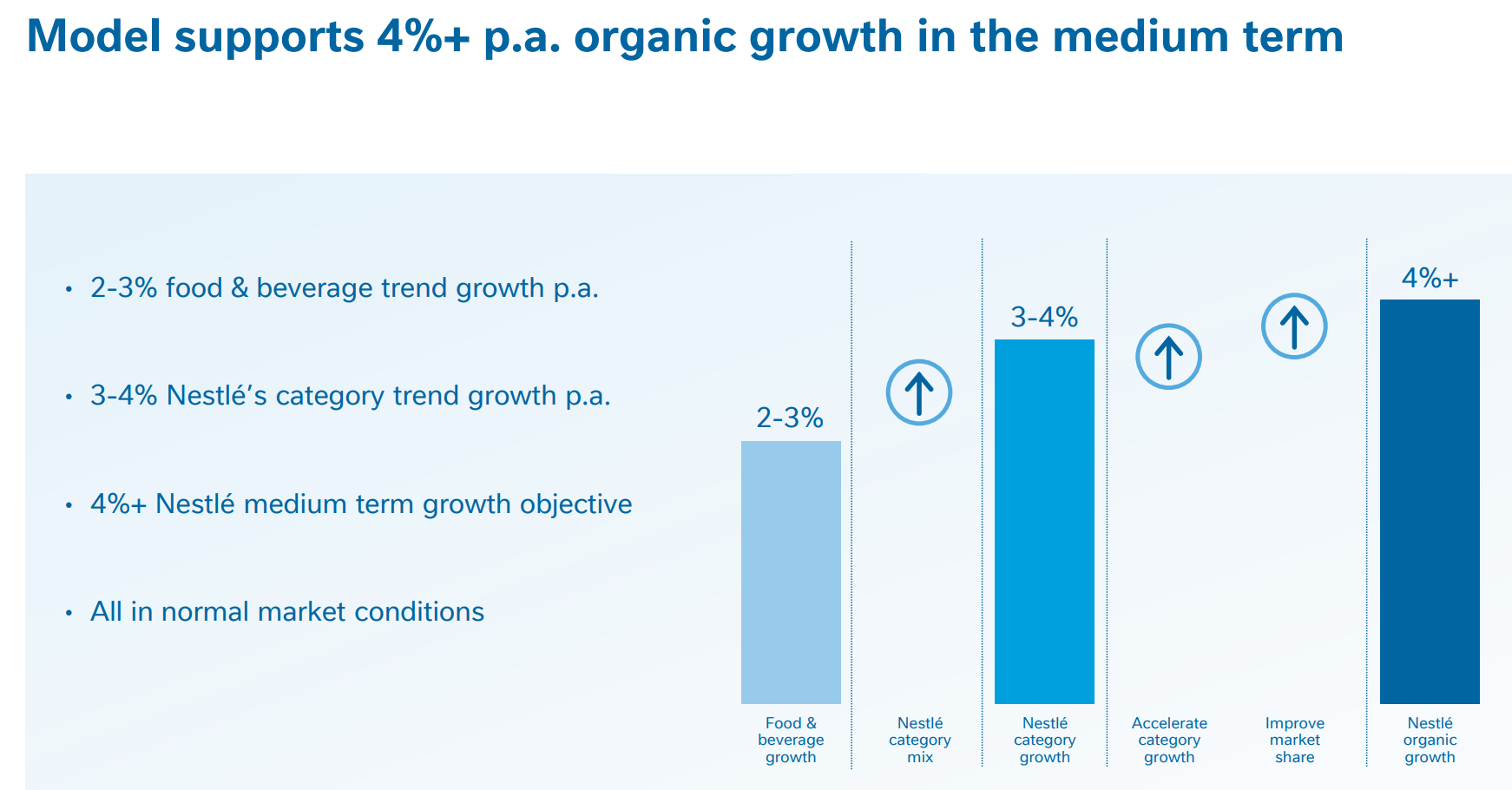 Nestlé Stock: Capital Market Day Analysis, Buy Reiterated (OTCMKTS ...