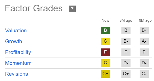 NIO Quant Grades