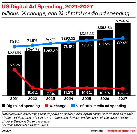 eMarketer