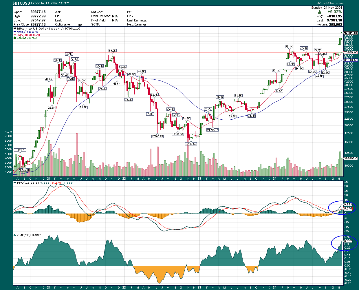 Chase Bitcoin At All-Time Highs? Absolutely Yes (Cryptocurrency:BTC-USD) |  Seeking Alpha