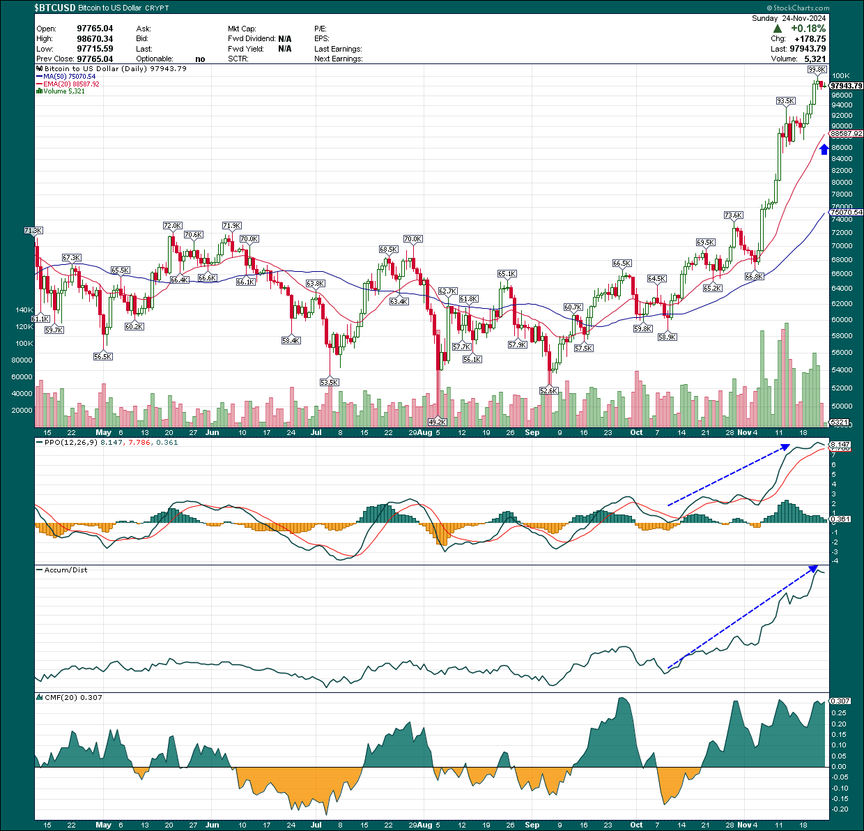 Chase Bitcoin At All-Time Highs? Absolutely Yes (Cryptocurrency:BTC-USD) |  Seeking Alpha
