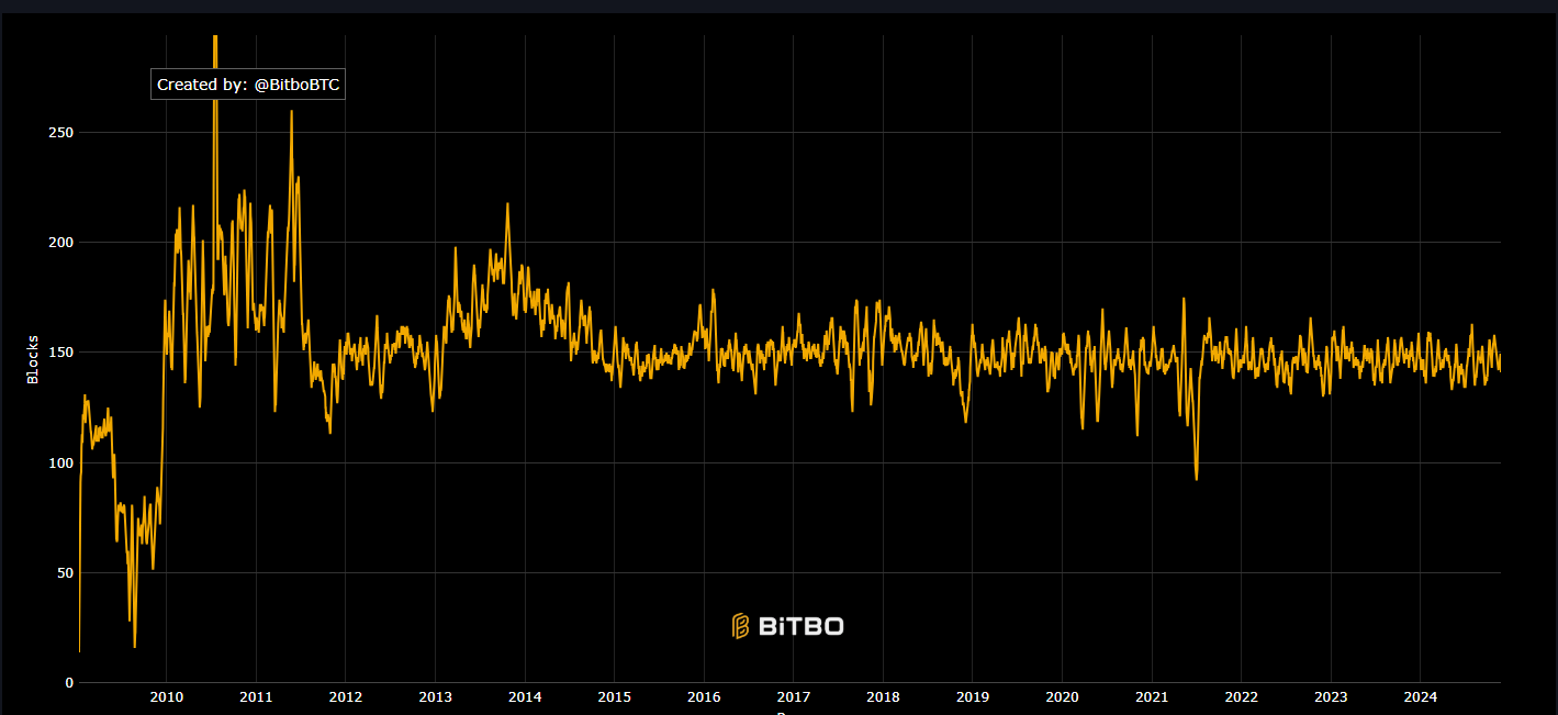 Chase Bitcoin At All-Time Highs? Absolutely Yes (Cryptocurrency:BTC-USD) |  Seeking Alpha