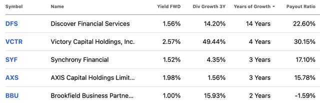 List of companies that also pay a dividend.