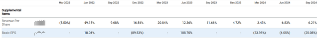 income statement