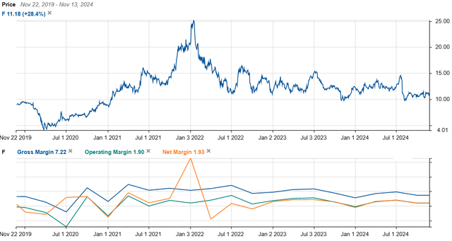 price vs profitability