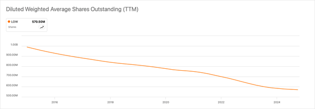 Graph