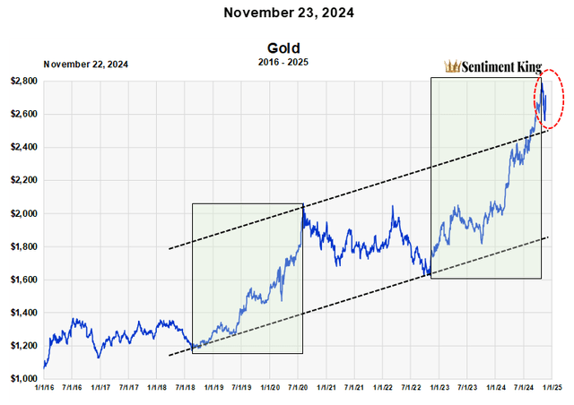 A graph with blue lines and a black line Description automatically generated