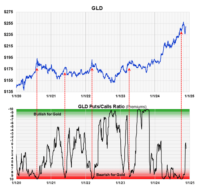 A graph of gold and silver Description automatically generated with medium confidence