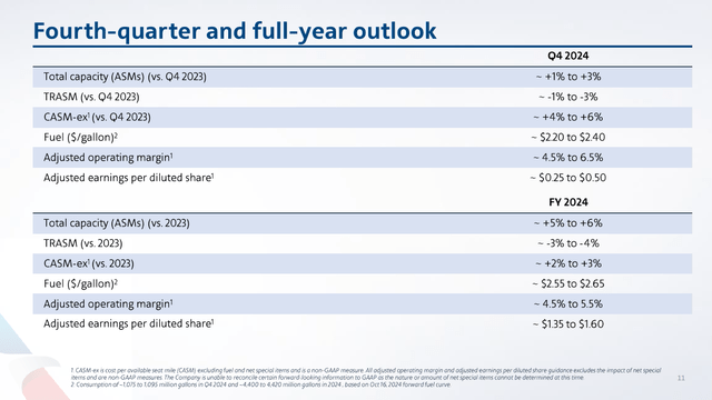 This slide shows the full year guidance for American Airlines.