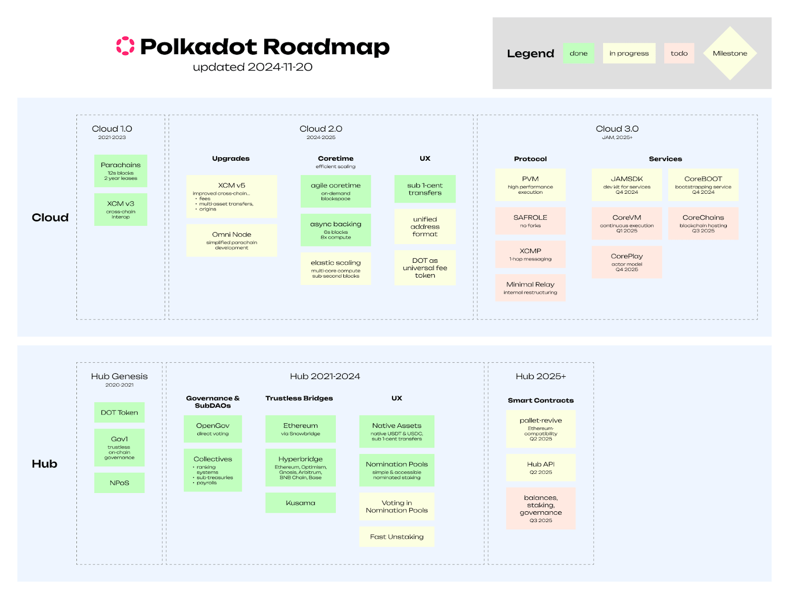 Polkadot Poised for Significant Growth: Why Shorting DOT To Buy SOL Is A  Bad Idea | Seeking Alpha