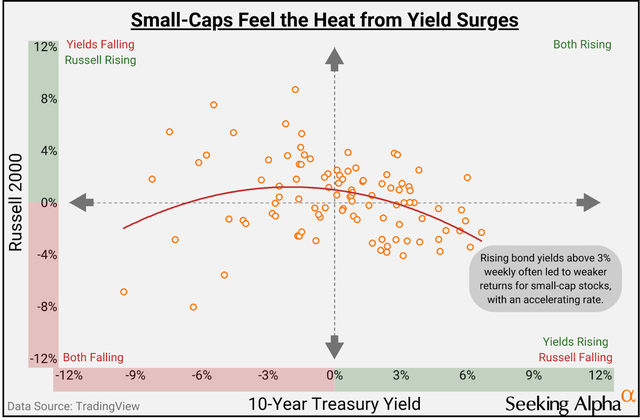Small Caps Pull Back: Time to Catch the Next Wave? | Seeking Alpha