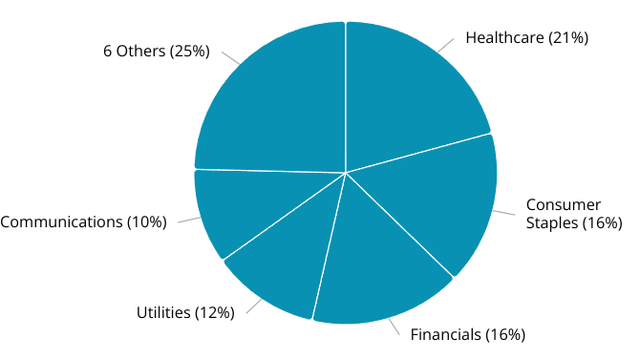 Healthcare in IBP