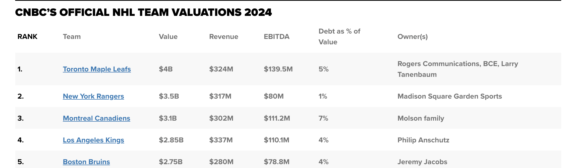 Manchester United Stock: Buy Market Discount (NYSE:MANU) | Seeking Alpha