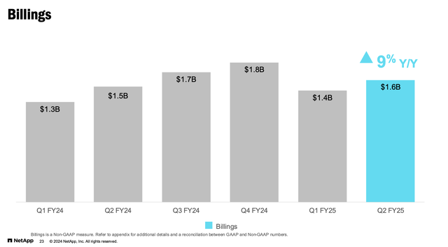 NetApp billings