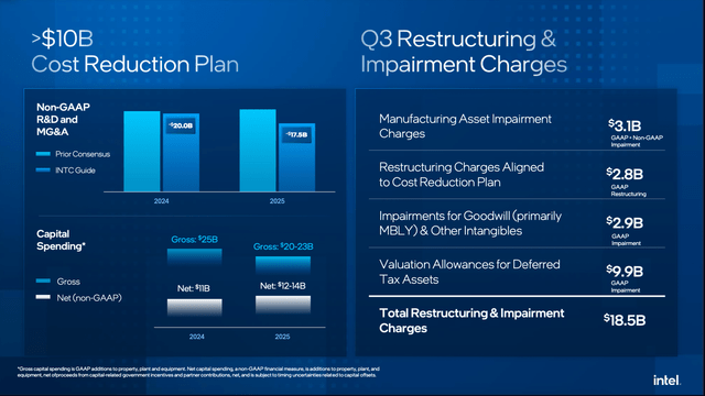 Intel is restructuring to reduce costs, but also has huge restructuring and impairment charges