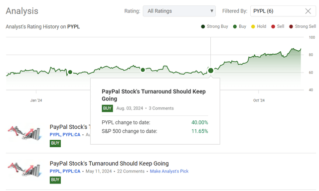 Seeking Alpha, my coverage of PYPL stock