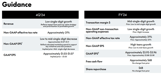 PYPL's IR materials