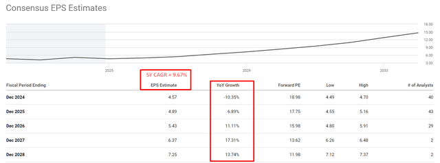 Seeking Alpha, PYPL, notes added