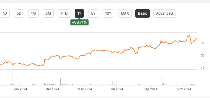 Sylvamo Stock: Asymmetrical Risk/Reward Setup For Long-Term Upside ...