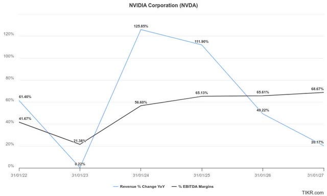 Nvidia estimates