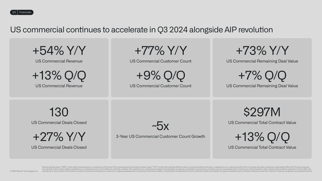 Palantir Q3 Earnings Results Highlights