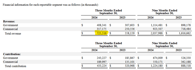 Total Revenue