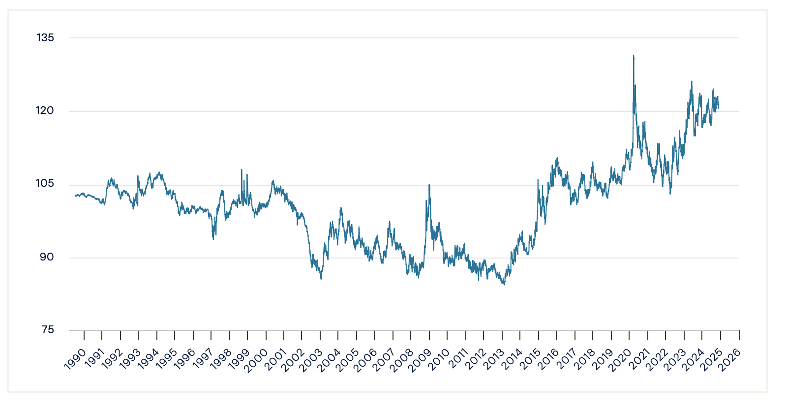 MPC Container Ships Q3: Solid Freight Market Continues (OTCMKTS:MPZZF) |  Seeking Alpha