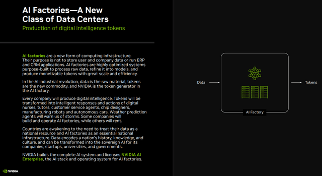 AI Factories A New Class Of Data Centers