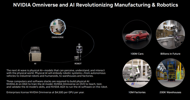 Nvidia Omniverse Applications