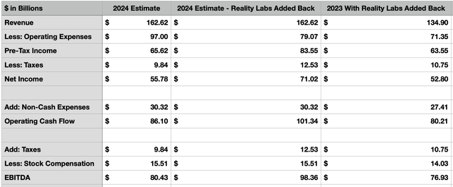 Estimates