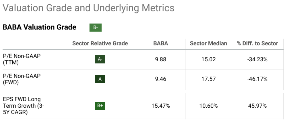 BABA, BABA stock, Alibaba stock, Alibaba investment, Alibaba growth, Alibaba cloud business, Alibaba e-commerce, Alibaba deregulation, Alibaba share price, Alibaba valuation, Alibaba analysis, Alibaba financials, Alibaba forward P/E, Alibaba bullish thesis, Alibaba market potential, Alibaba revenue growth, Alibaba profitability, investing in Alibaba, Alibaba long-term potential, Alibaba narrative shift, Alibaba regulatory changes, Alibaba AI growth.