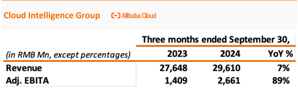 BABA, BABA stock, Alibaba stock, Alibaba investment, Alibaba growth, Alibaba cloud business, Alibaba e-commerce, Alibaba deregulation, Alibaba share price, Alibaba valuation, Alibaba analysis, Alibaba financials, Alibaba forward P/E, Alibaba bullish thesis, Alibaba market potential, Alibaba revenue growth, Alibaba profitability, investing in Alibaba, Alibaba long-term potential, Alibaba narrative shift, Alibaba regulatory changes, Alibaba AI growth.