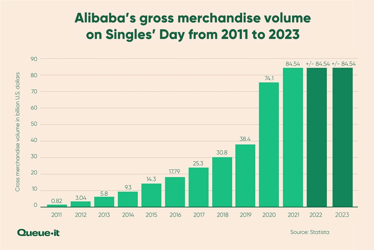 BABA, BABA stock, Alibaba stock, Alibaba investment, Alibaba growth, Alibaba cloud business, Alibaba e-commerce, Alibaba deregulation, Alibaba share price, Alibaba valuation, Alibaba analysis, Alibaba financials, Alibaba forward P/E, Alibaba bullish thesis, Alibaba market potential, Alibaba revenue growth, Alibaba profitability, investing in Alibaba, Alibaba long-term potential, Alibaba narrative shift, Alibaba regulatory changes, Alibaba AI growth.