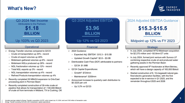 ET's operational, financial, and strategic highlights for Q3 2024.