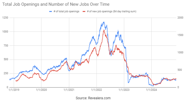 Unity Job Openings