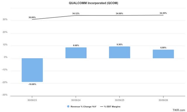 Qualcomm estimates