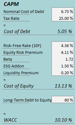 cost of capital penn