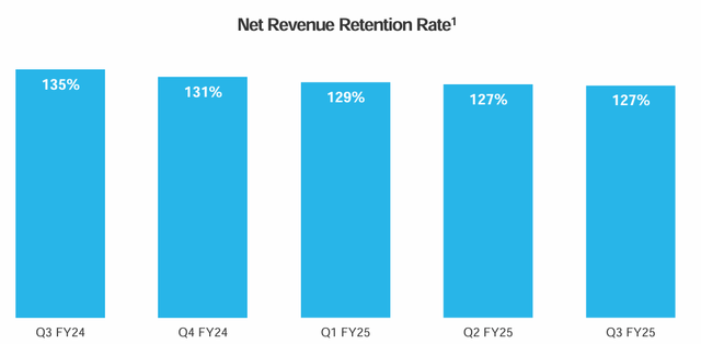 Snowflake net retention rate