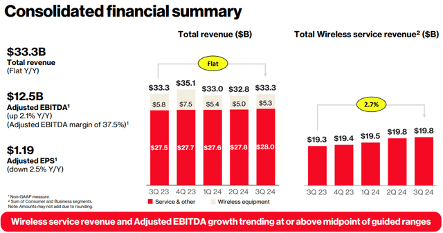 VZ Investor Deck