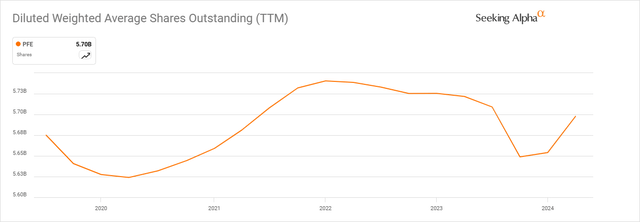 A graph with a line Description automatically generated