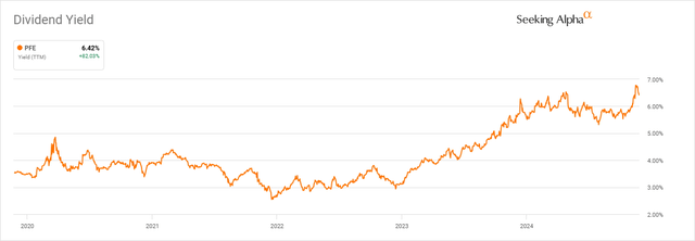 A graph with orange lines Description automatically generated