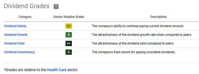 SA Dividend grades PFE