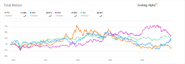 A graph of a stock market Description automatically generated with medium confidence